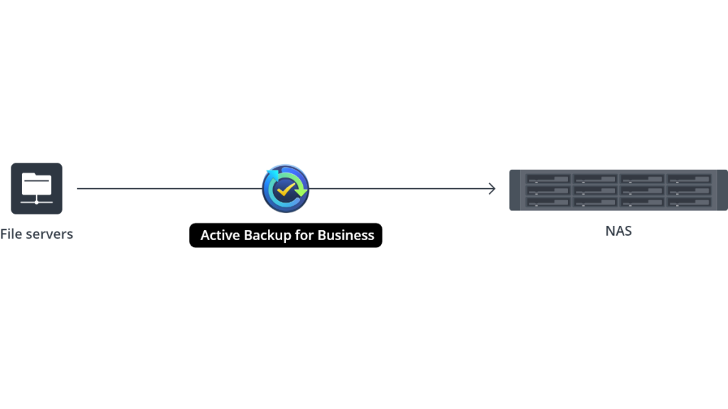active backup sauvegarde nas synology